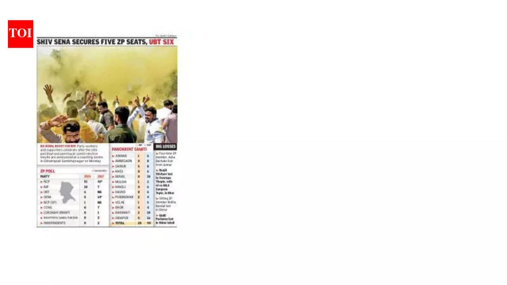 सहानुभूतीची लाट, ग्रामीण नेटवर्कची ताकद राष्ट्रवादीचा सलग चौथा झेडपी पुण्यात विजय